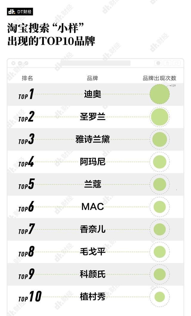 护肤品|20岁出头用全套La Mer,普通年轻人是如何实现护肤品自由的?