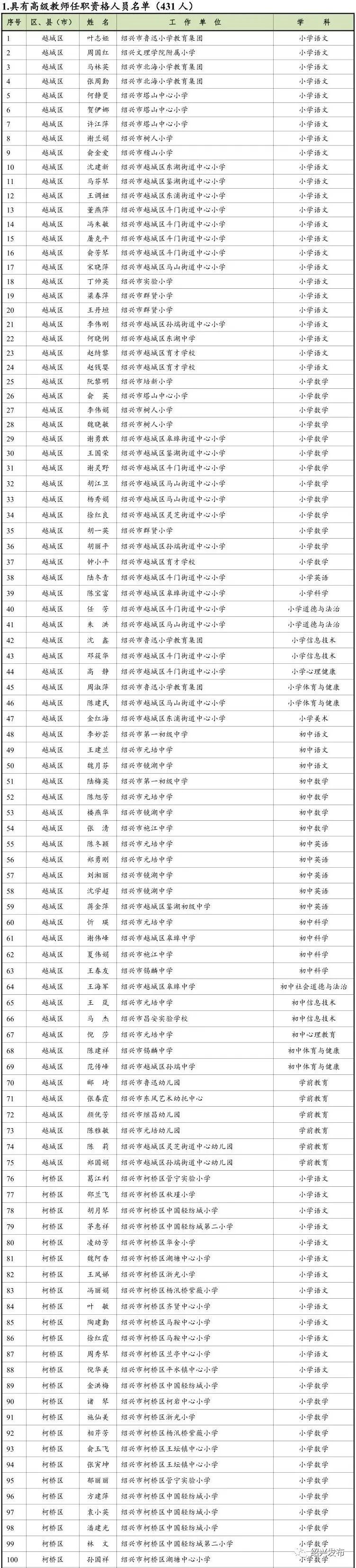 名单|475名教师！绍兴市教育局最新公示名单出炉