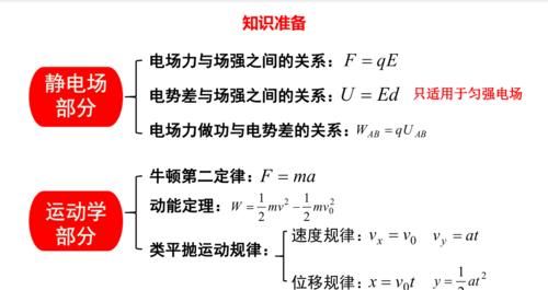 重难|高中物理：重难考点总结！高中生快看！