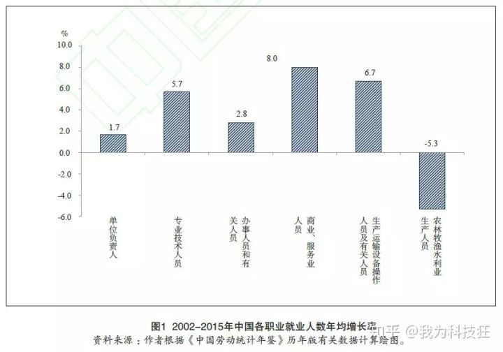 机遇|新工业革命伙伴关系？来看第四次工业革命的机遇与挑战