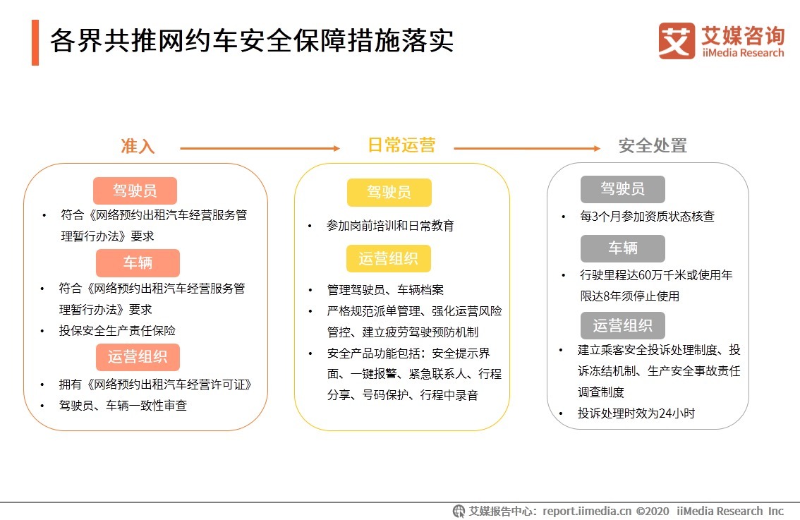 大潮|数据视角:共享经济大潮下的八大领域,“下半场”怎么玩?