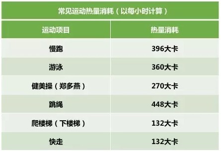 减脂法|你和瘦之间只差一个“热量差”3招学会实用有效的热量差减脂法