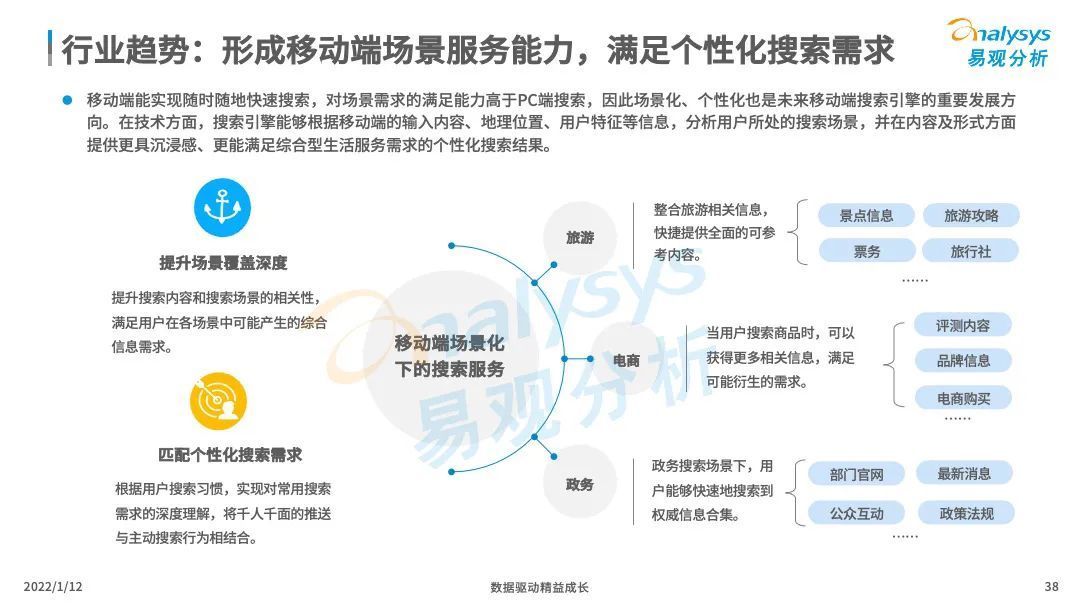 市场|中国搜索引擎市场竞争日趋激烈，后来者持续涌现！