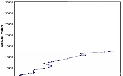 飞机身上的“筛子”到底是什么?