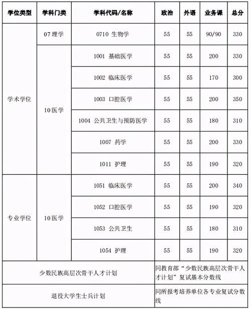 2021硕士研究生考试国家分数线公布，拿到分数后要怎么做？