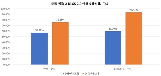 华硕天选2|2.5K 广色域屏 + 5900HX：升级归来的华硕天选 2 到底有多强？