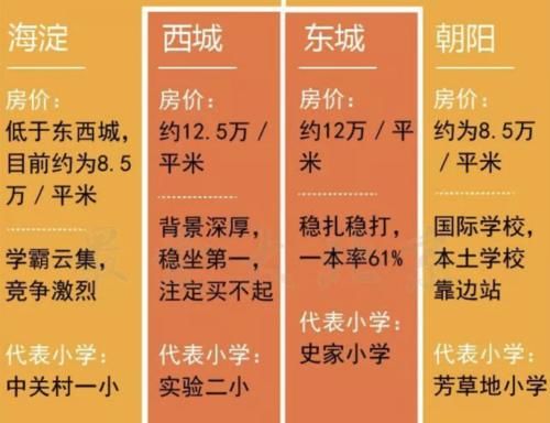 还是没有绕开学区房，《小舍得》再陷教育资源困境，中产也扛不住