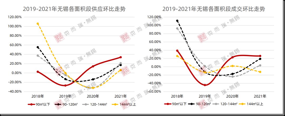 产品|89㎡多功能小户热度飙升 区域分化明显