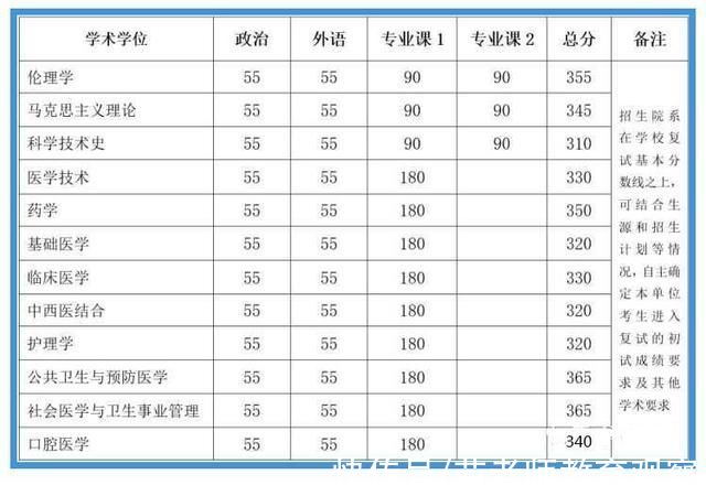 本科生|3个专业适合考研，本科毕业工作难寻，研究生毕业用人单位抢着要