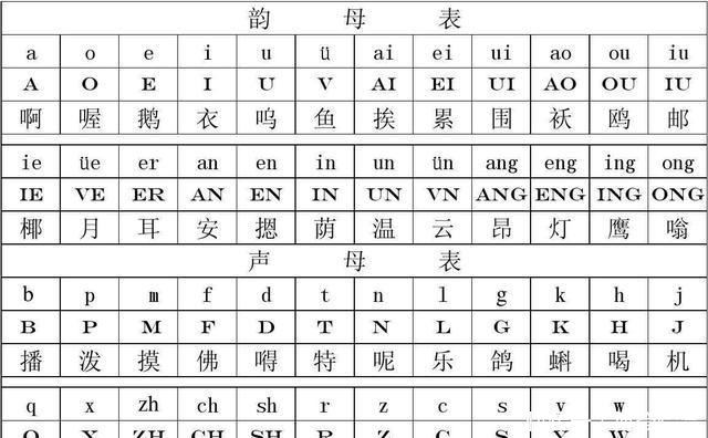 汉语拼音是怎么形成的,为什么和英文字母