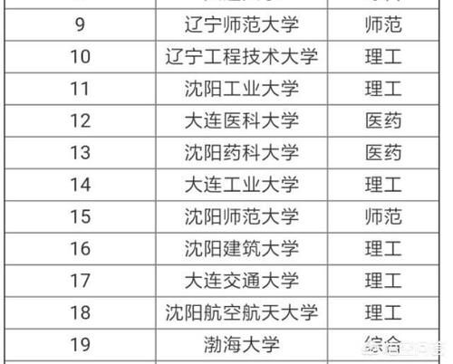 东北财经大学怎么样？