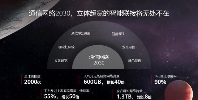 算力|AI算力增长500倍、空中海上畅游宽带……2030年的世界有多智能？