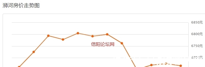 房价|信阳房价虚高……网友：梦中买得起！