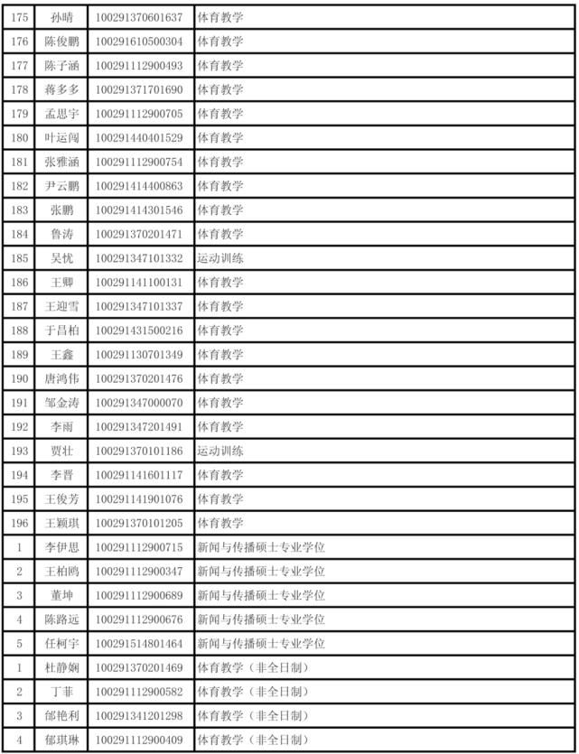 首都体育学院2021年硕士研究生第一批拟录取名单公示