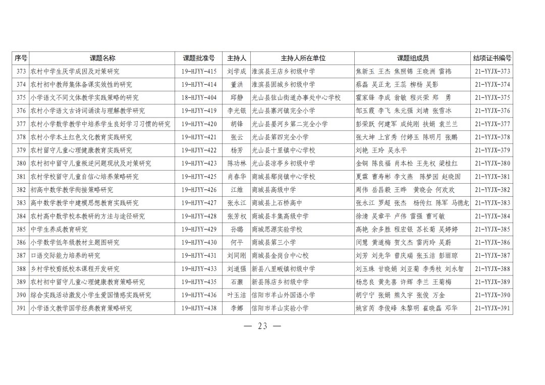 评审|河南农村学校应用性教育科研课题2021年结项评审结果