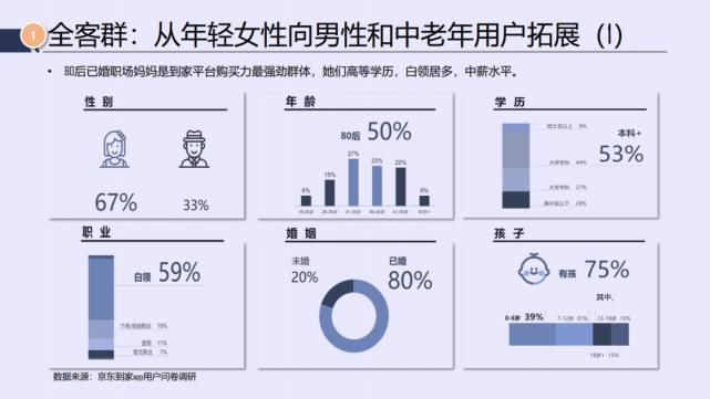 电商|京东&达达：2021年即时消费行业报告