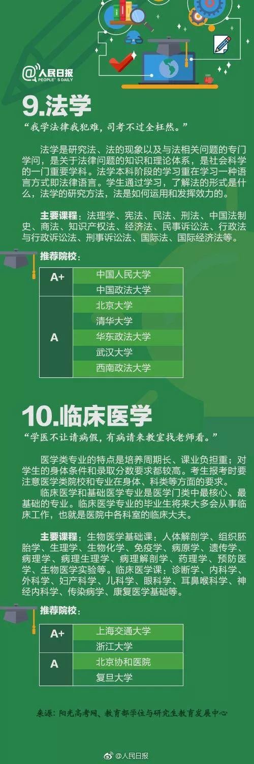 专业|人民日报讲解：偏文偏理适合读什么专业？这21个热门专业学什么?