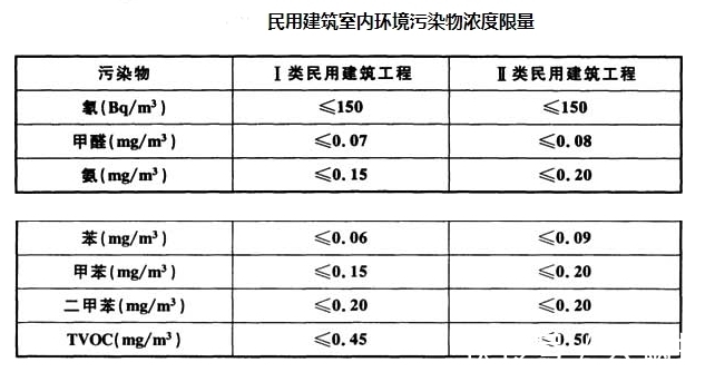 验房|装修|教你懂房|收房| 乳胶漆