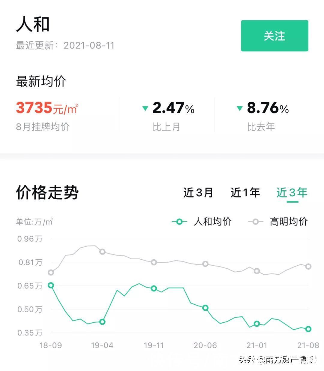 高明|不同的选择会导致资产具有极大的差距,高明最高暴跌43.4%
