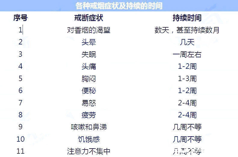 中山六院|戒烟后，被熏黑的肺还会白回来吗？患肺癌的概率会降低吗？