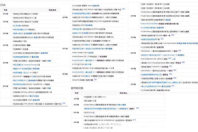 神社|声优只是打工仔，让B站清理茅野爱衣相关番剧，是否有点过分了？