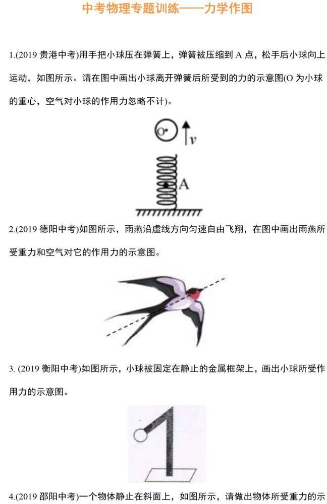 作图|力学作图题，这88道精选作图题一定要做！