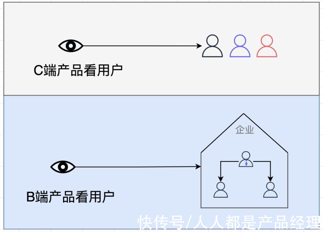 业务|SaaS浪潮二十载：SaaS本质、概念澄清、分类和未来（下）