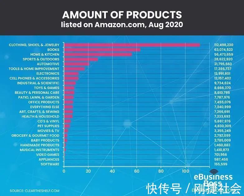 统计|亚马逊上有多少卖家赚钱？最吃香的品类是哪些？来看这6大统计数据！