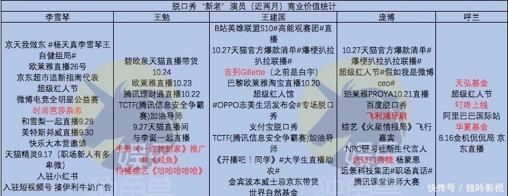 脱口秀演员王建国_脱口秀演员王建国真名_脱口秀演员庞博妻子