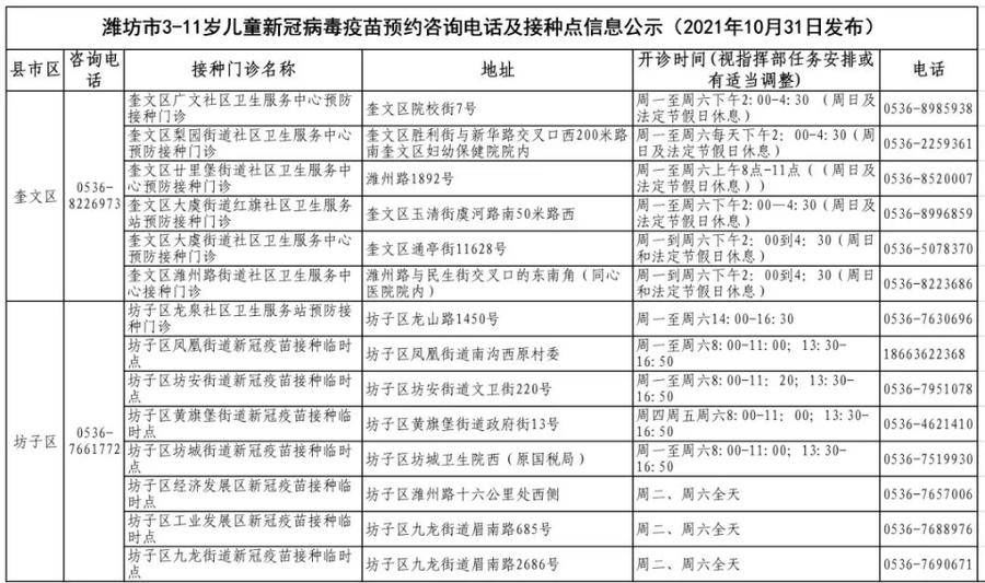 潍坊市|潍坊3-11岁儿童新冠疫苗接种全面启动 预约电话公布！