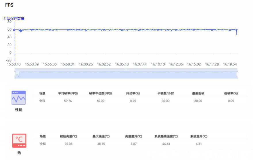 荣耀6|稳定高帧率游戏体验，荣耀60 Pro这颗778G+有点强