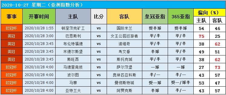 数据|27日图灵独家大数据：当家做主一天！