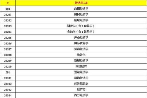 专业|哪些专业就业有优势？大学12个大类、380个专业分类设置情况分析