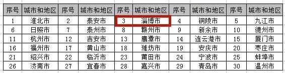 增值收益率|【督查资讯】我市排名第11位,较去年上升29个位次!2021年全国城市和地区住房公积金发展评价报告发布