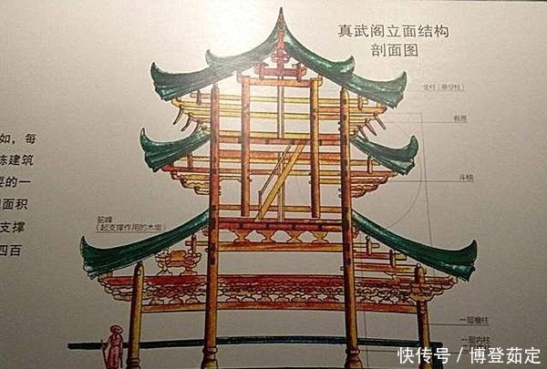 中国古建筑的又一奇葩，距今已有400多年，风雨无损