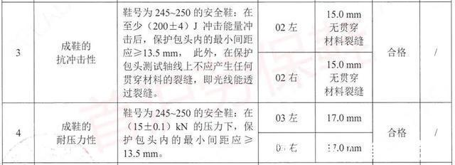 使用者 工作鞋的穿戴要求