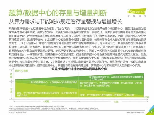 艾瑞咨询集团|艾瑞咨询:2021年中国人工智能基础层行业发展研究报告