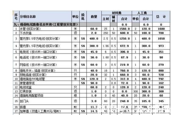 置物架|装过2套房才总结出来的10条装修经验，装错了，心里真不是滋味！