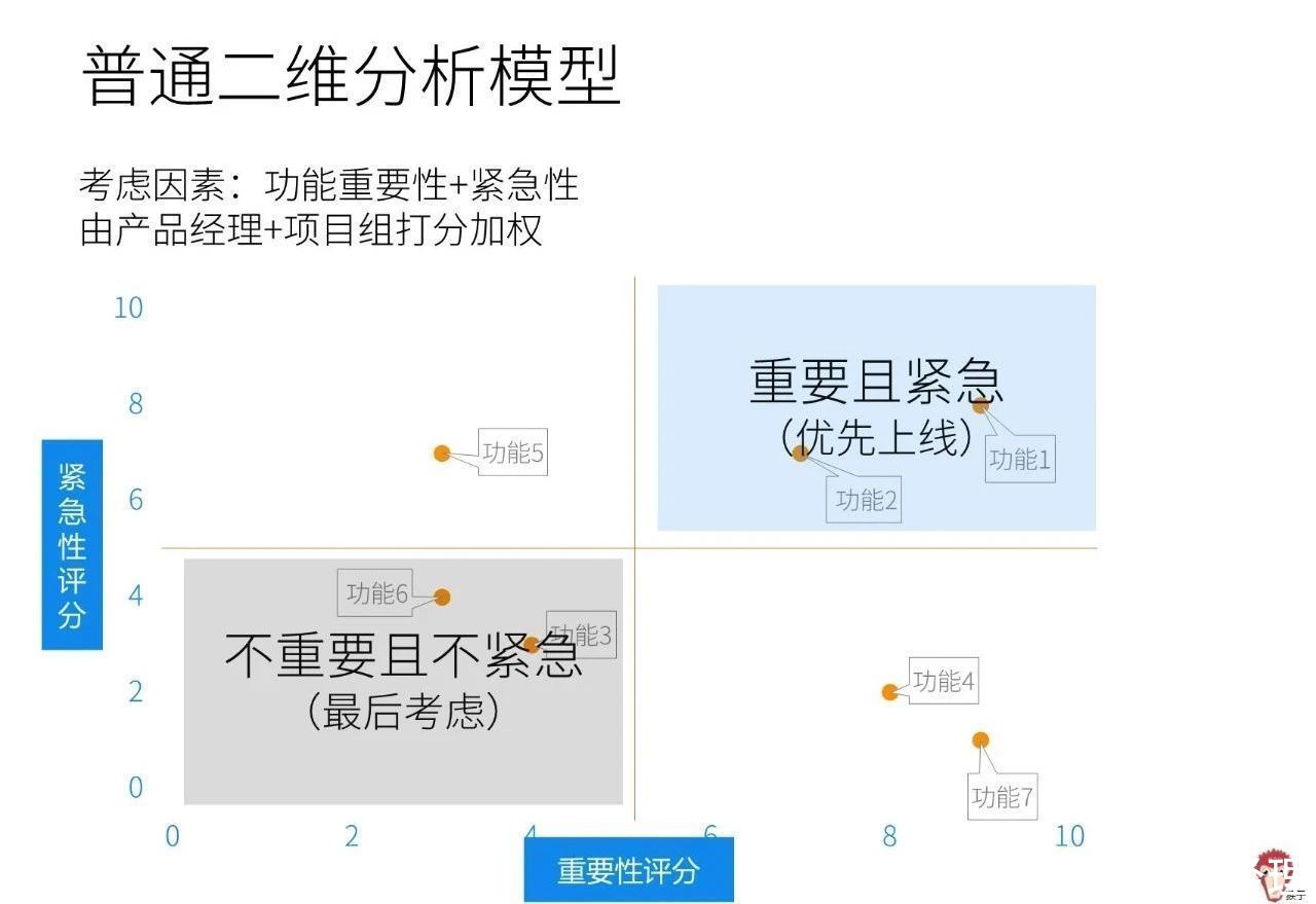 用户|面试题讲解：如何分析功能优先性？