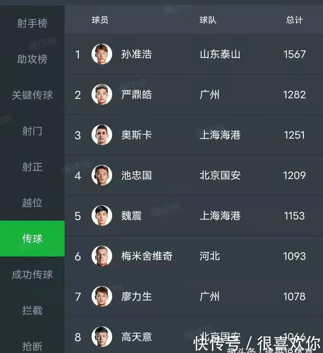 泰山队|鲁能全力引进恒大4国脚!除严鼎皓外其他3人可有可无