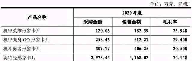 迪迦奥特曼|奥特曼重返顶流，资本贩卖理想