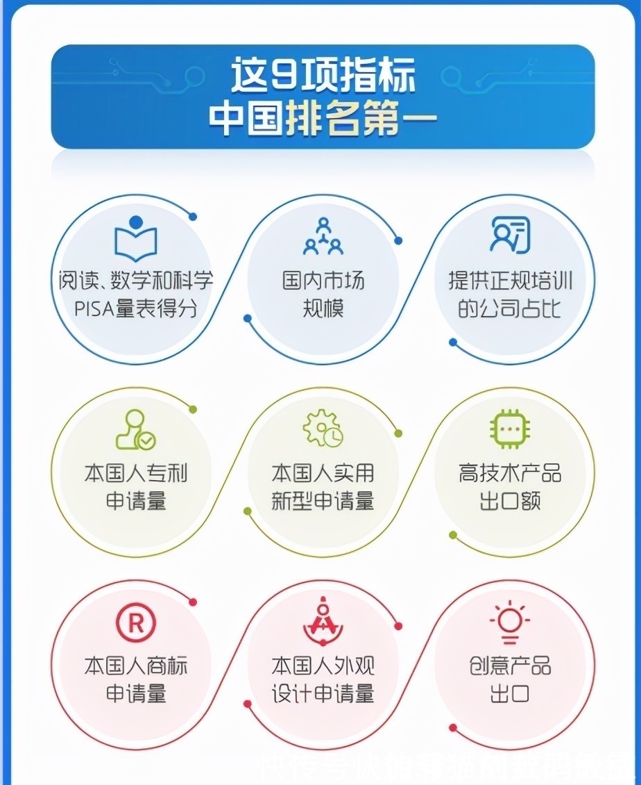 核心竞争力|全球第一!中国2020年专利申请数继续领跑,华为OPPO创新实力再获肯定