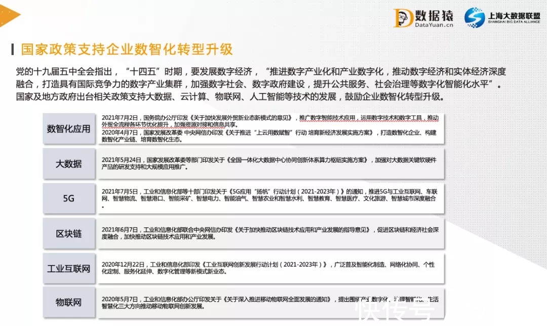 中国企业|《2021中国企业数智化转型升级发展研究报告》丨金猿智库&数据猿