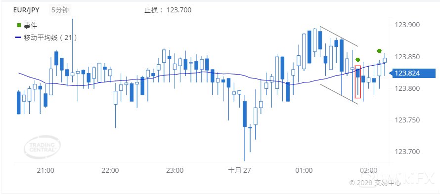 目标价位为|德璞每日交易策略精选-2020年10月27日