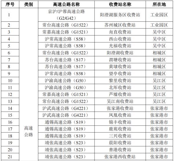 疫情|本土+46！多地出现苏州关联病例