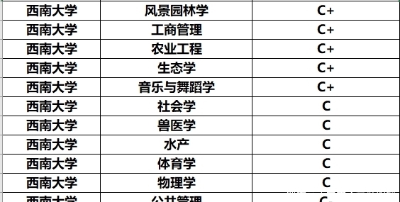 西南改名“最成功”的211，占有了区域名，网友：比川大名大气