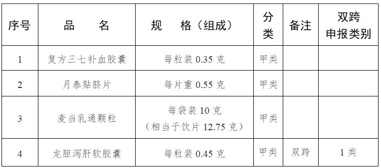 公告|36种常用药,不用处方了
