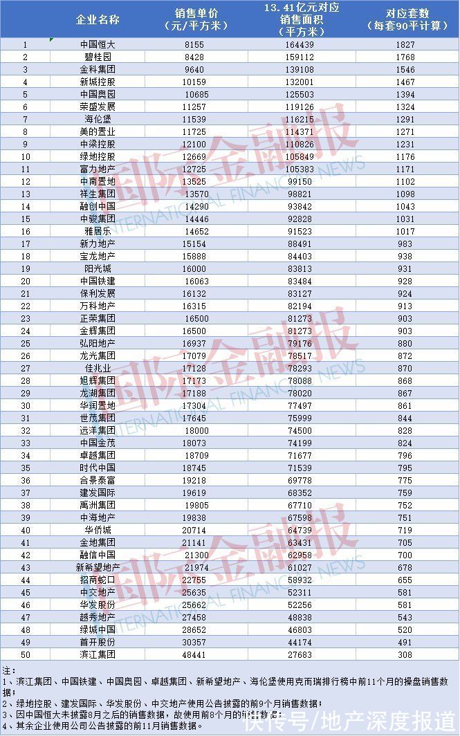 绿地控股|房企要卖多少房才能凑齐薇娅被罚的13.41亿？