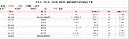 肥西县|江淮汽车厂地要卖，未来卖1.5万/㎡，旁边是2.5万的明珠广场
