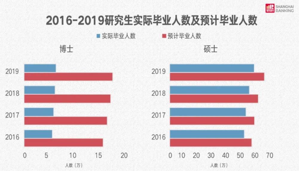 整治研究生|多所一流大学收紧研究生“出口”，286万人正在为毕业发愁